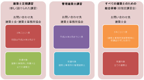 koushuukaibunnrui.jpg